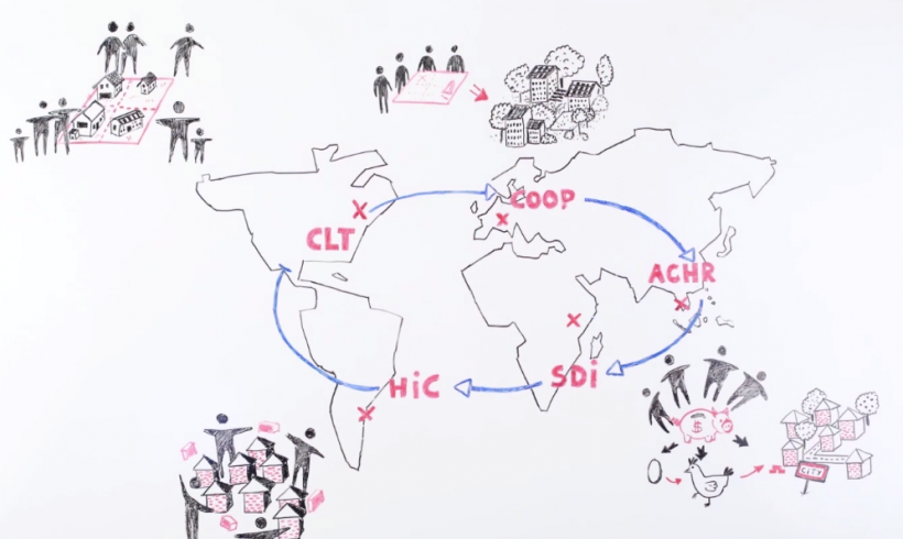 Community-led housing – Towards an international platform